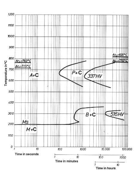 1.2436 Schematic diagram