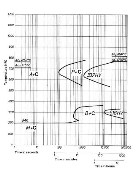 1.2436 Schematic diagram