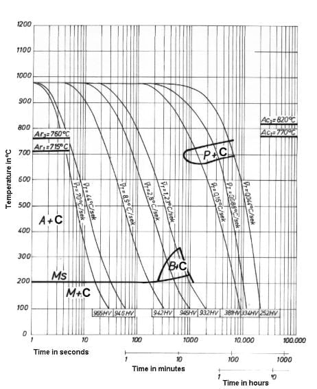 1.2436 Schematic diagram