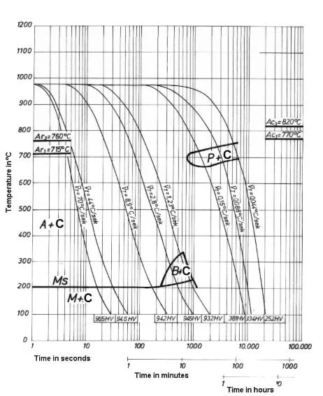 1.2436 Schematic diagram