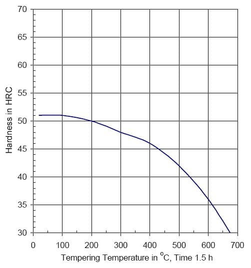 1.2311 steel data